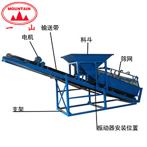 篩沙一體機