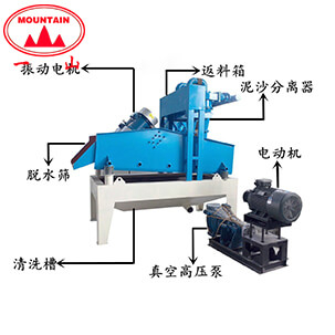 細砂回收機