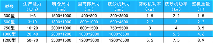 一體洗砂機 (1).jpg