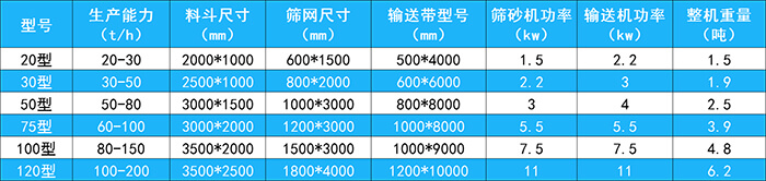 一體篩砂機 (1).jpg