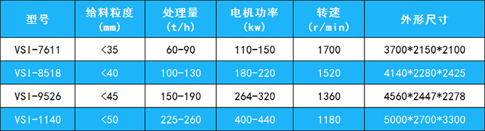 vsi制砂機 (1).jpg