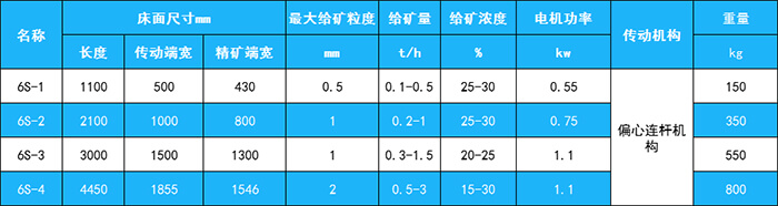 云錫搖床